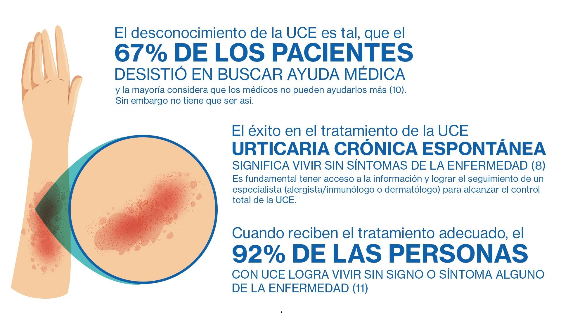 info