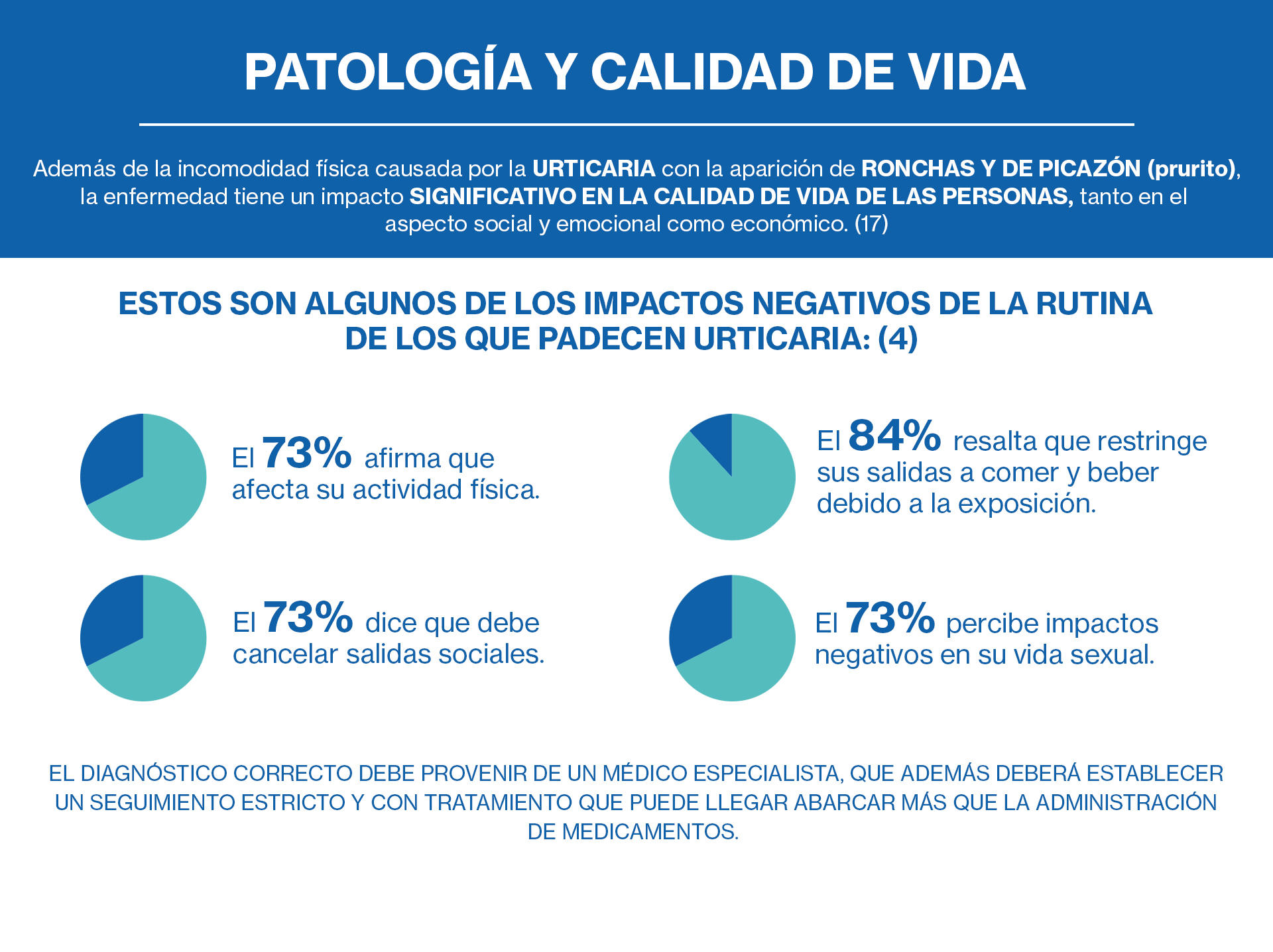 patologia