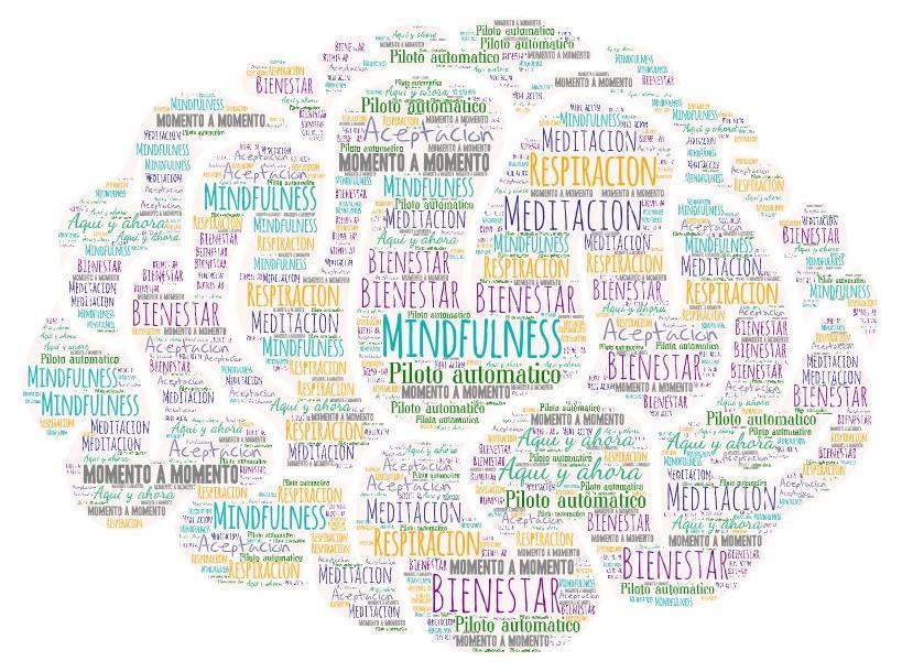 mind