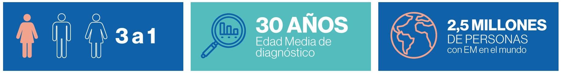 afecta
