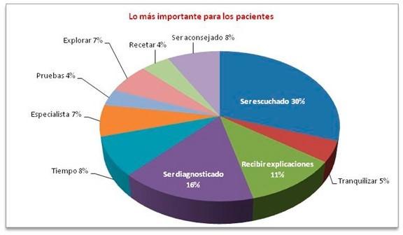 info