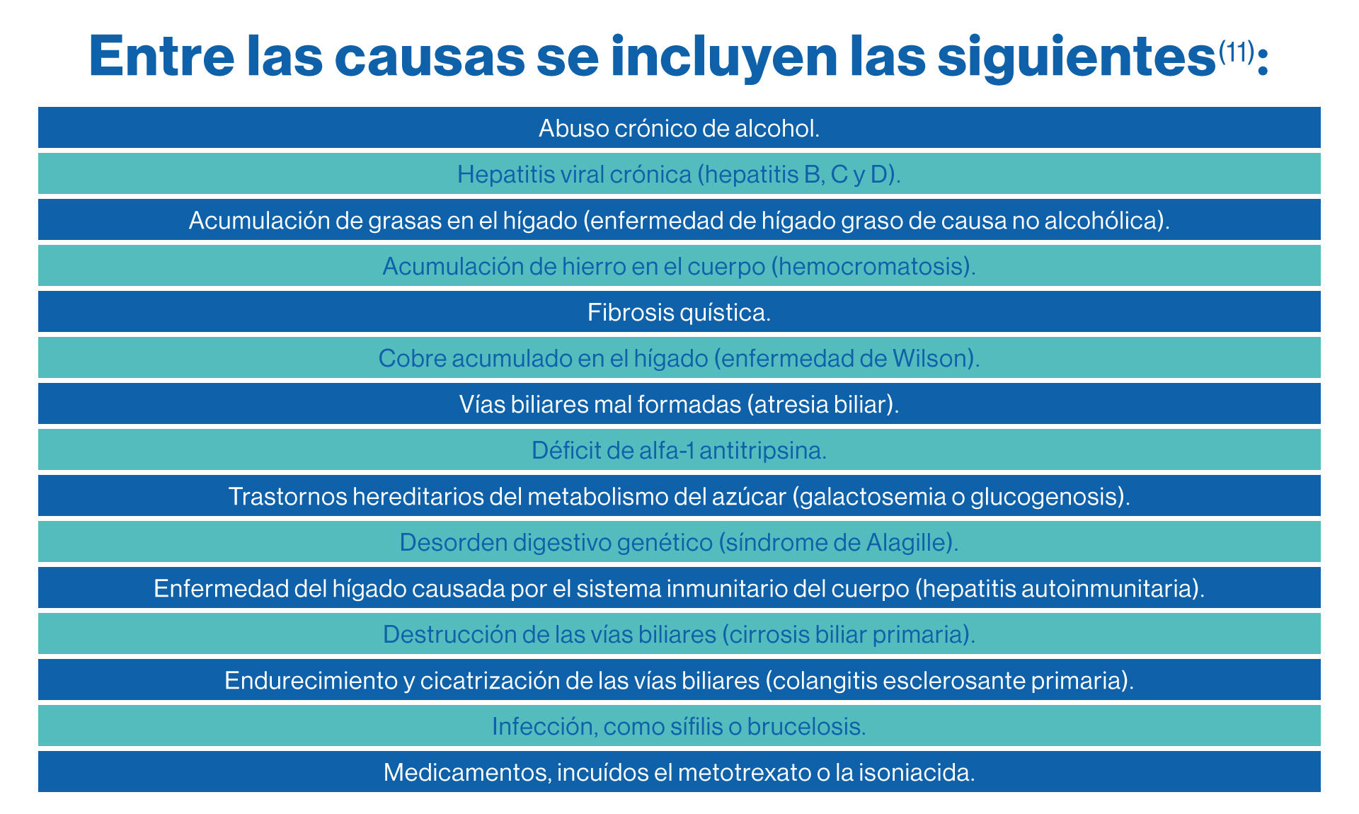 Trasplante de higado
