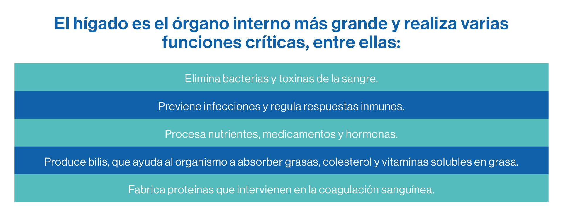 Trasplante de higado