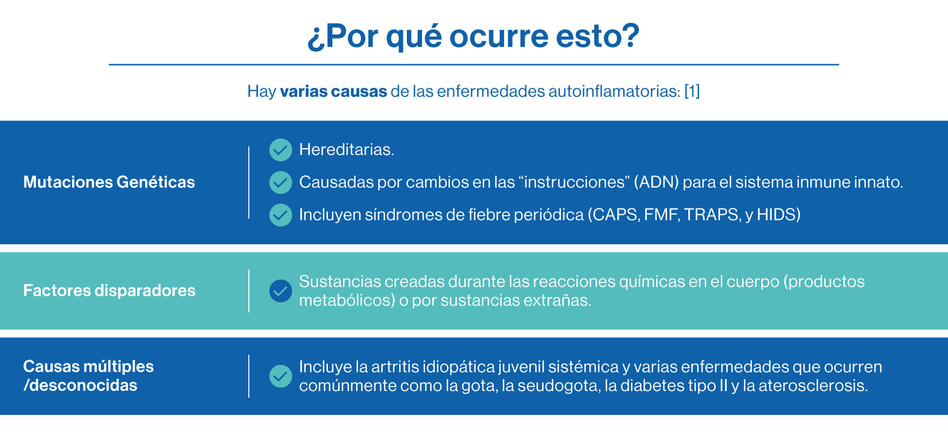 autoinflamatorias