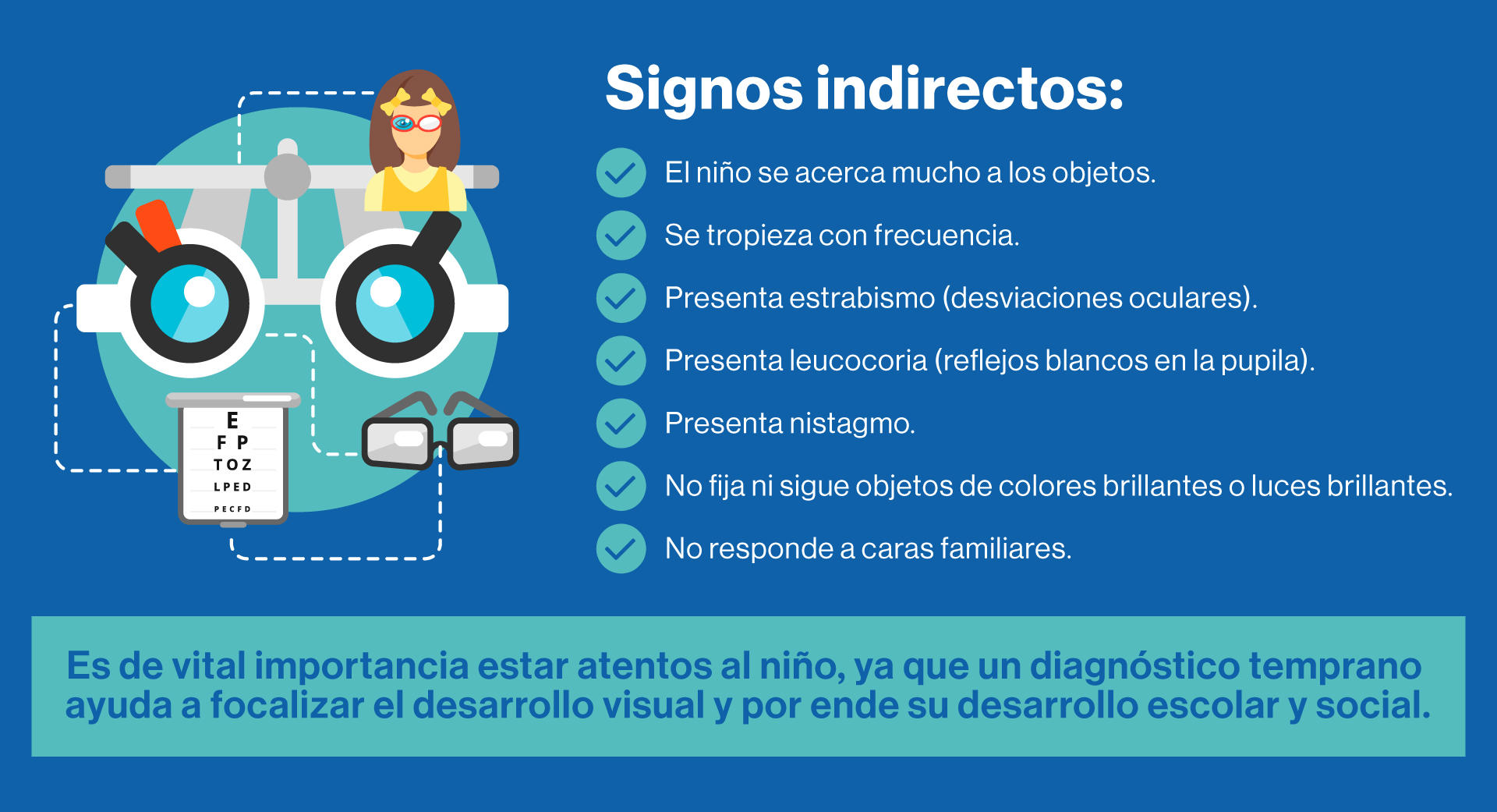 signos indirectos