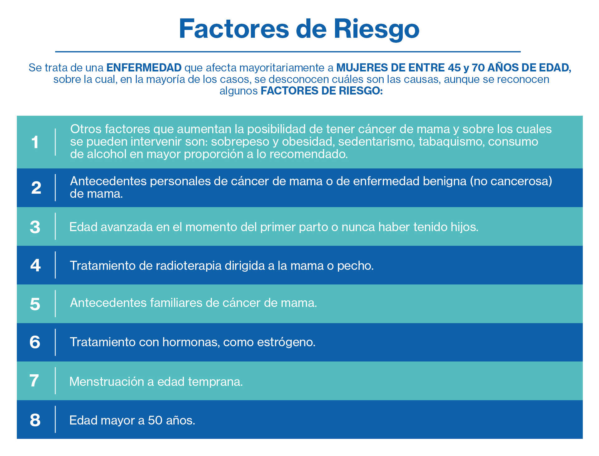 factores