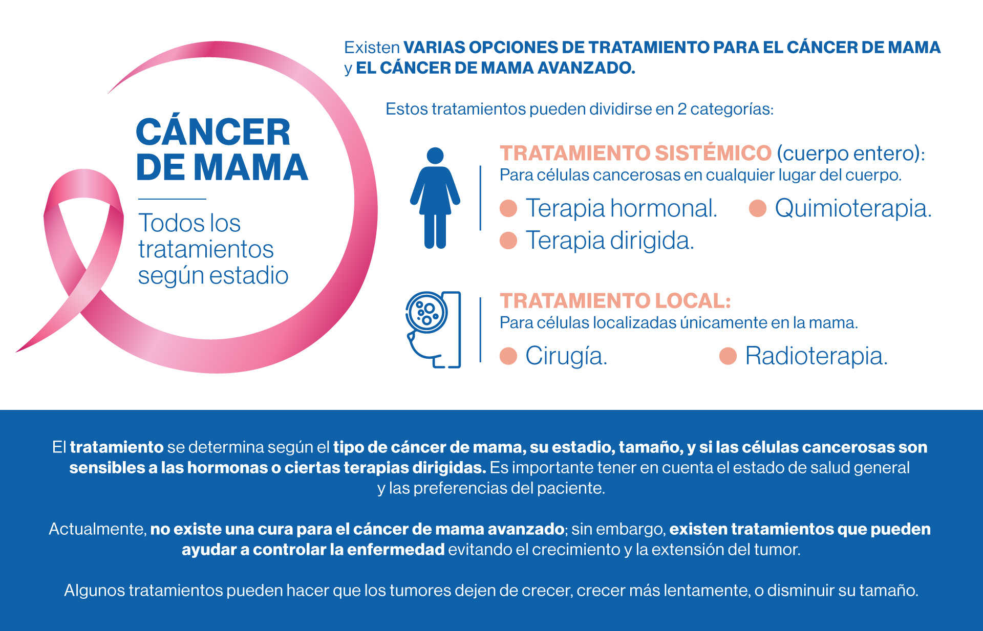 Se cura el cáncer de mama