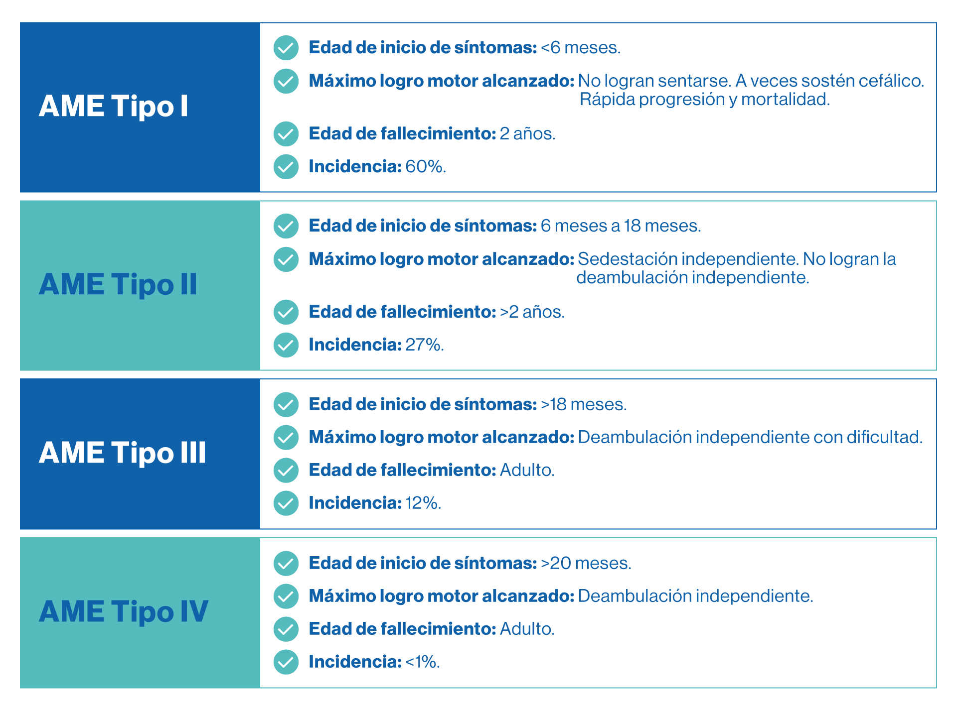 Atrofia Muscular Espinal