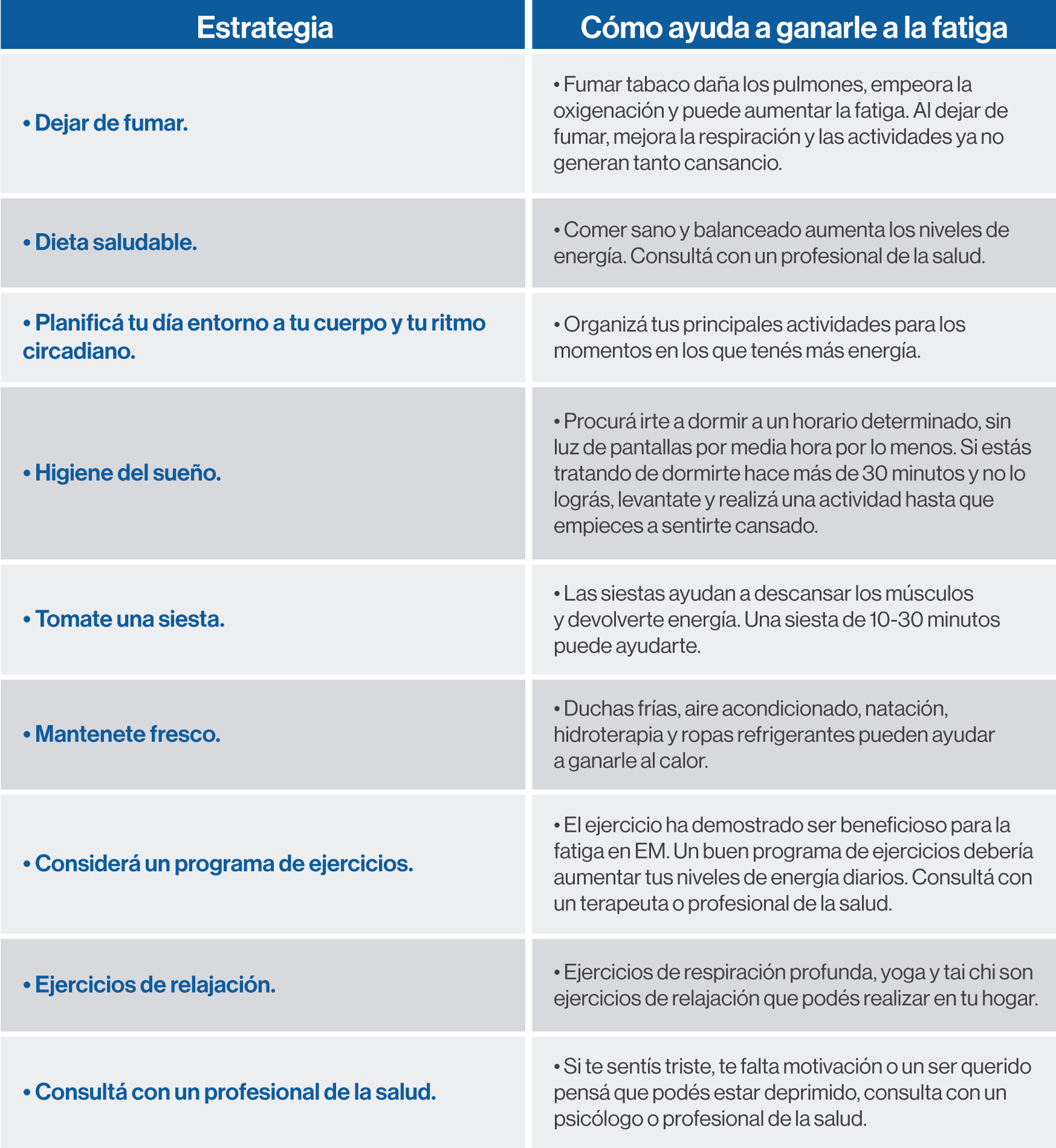 Tabla de dos columnas donde se detallan estrategias y tips para ganarle a la fatiga