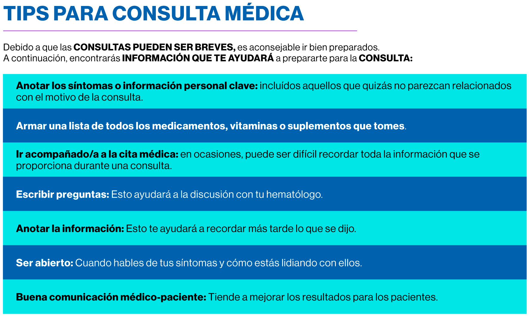 TIPS PARA CONSULTA MÉDICA. Debido a que las CONSULTAS PUEDEN SER BREVES, es aconsejable ir bien preparados. A continuación, encontrarás INFORMACIÓN QUE TE AYUDARÁ a prepararte para la CONSULTA:Anotar los síntomas o información personal clave: incluídos aquellos que quizás no parezcan relacionadoscon el motivo de la consulta.Armar una lista de todos los medicamentos, vitaminas o suplementos que tomes.Ir acompañado/a a la cita médica: en ocasiones, puede ser difícil recordar toda la información.